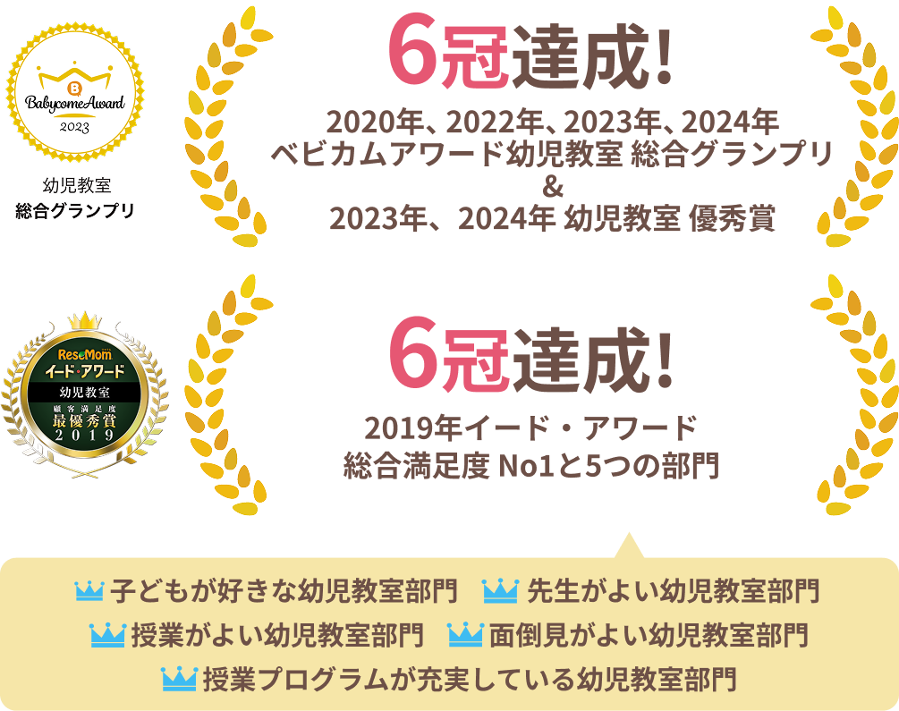 Babycome Award 2023 幼児教室総合グランプリ 3冠達成! 2020年、2022年、 2023年ベビカムアワード 幼児教室 総合グランプリ イード・アワード子供英語教室<未就学児>顧客満足度優秀賞2019 6冠達成! 2019年イード・アワード 総合満足度 No1と5つの部門 子どもが好きな幼児教室部門 先生がよい幼児教室部門 授業がよい幼児教室部門 面倒見がよい幼児教室部門 授業プログラムが充実している幼児教室部門