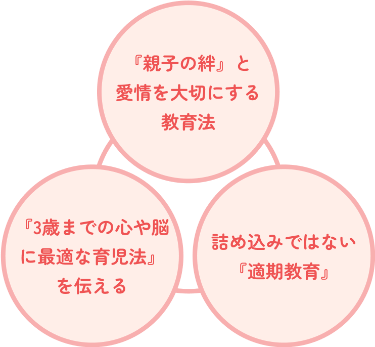 『親子の絆』と愛情を大切にする教育法 『3歳までの心や脳に最適な育児法』を伝える 詰め込みではない『適期教育』