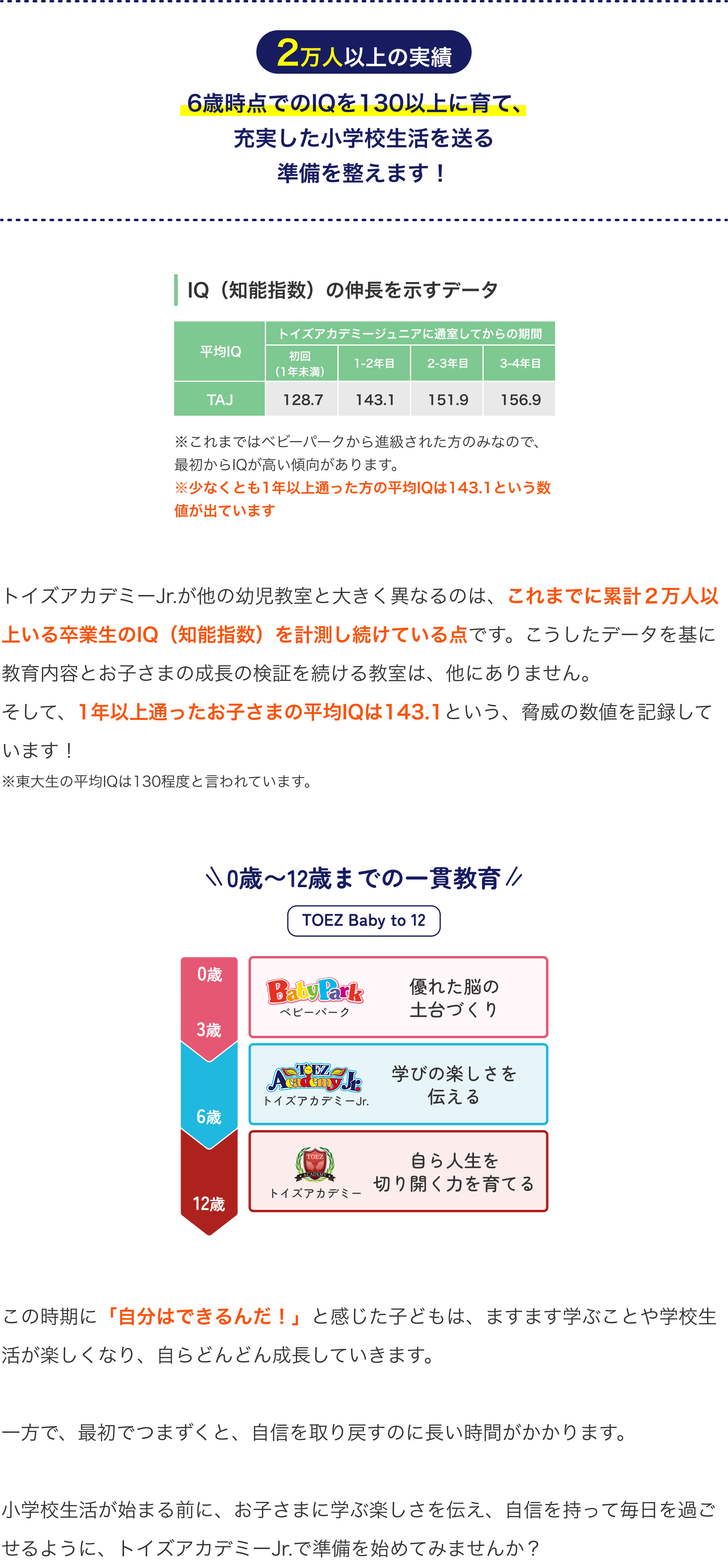 2万人以上の実績