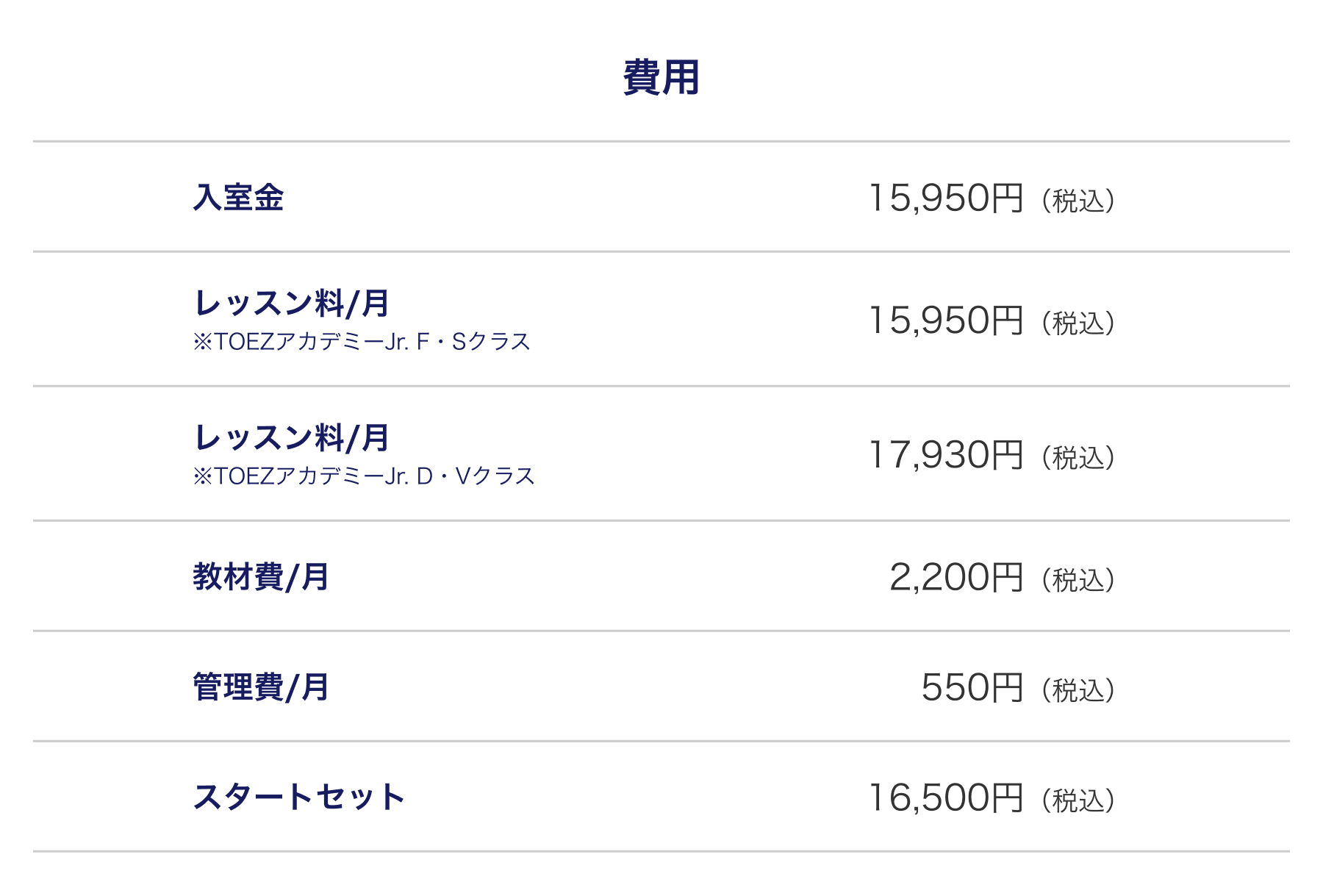 費用