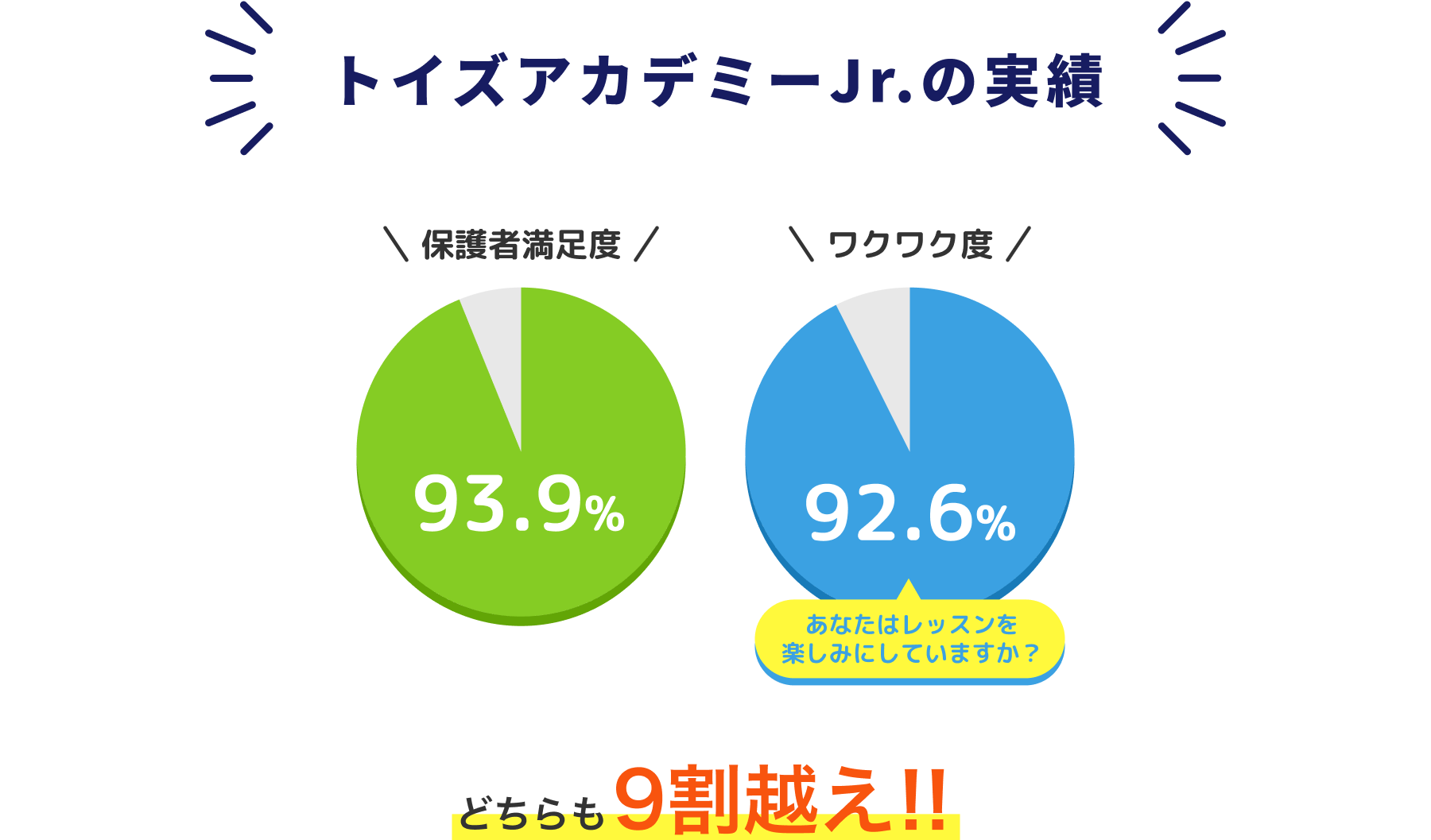トイズアカデミーJr.|「学びの楽しさ」を伝える知能教室